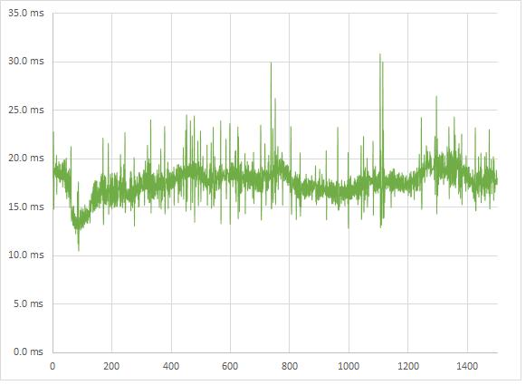 Far Cry 3 high 1080p frametimes Far Cry 3 high 1080p frametimes